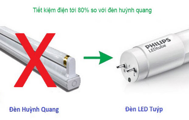 Lợi ích của việc thay thế đèn huỳnh quang bằng đèn tuýp LED