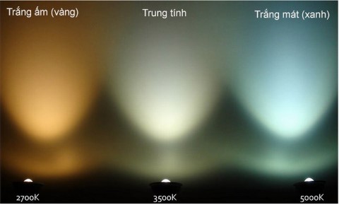 Ánh sáng trắng được hình thành thế nào? 