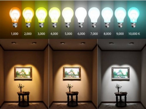Các cấp độ màu ánh sáng của đèn led
