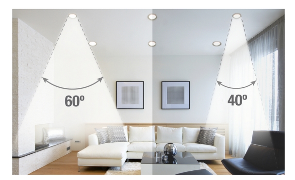 Góc chiếu sáng của từng loại đen led