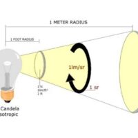 Ý Nghĩa Các Thông Số Đèn Led Bạn Cần Biết Quang thông là gì?